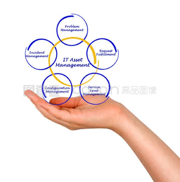 IT資產管理 從成本中心到投資引擎的戰略轉型